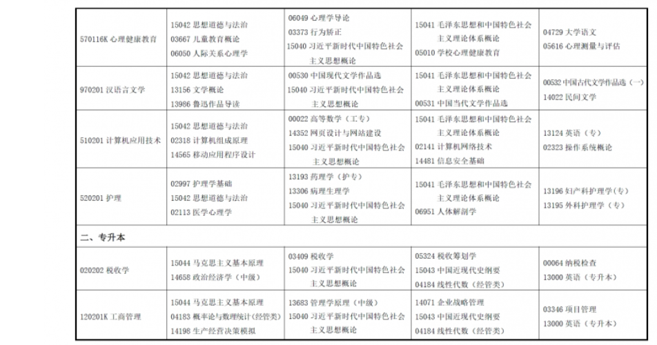 2025年4月甘肅省自考考試安排