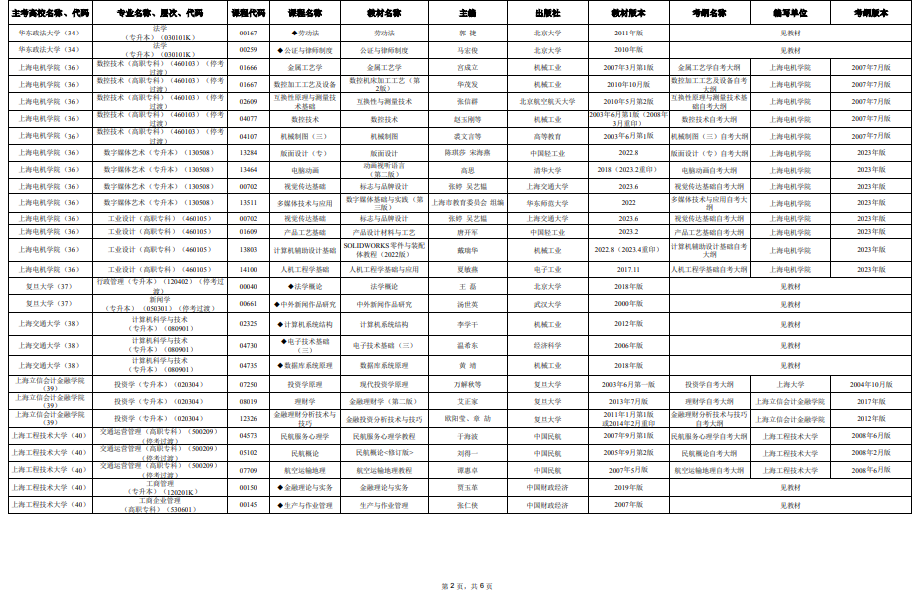 2025年4月上海市高等教育自學考試市級統考課程教材考綱書目表 2025年4月上海市高等教育自學考試市級統考課程教材考綱書目表