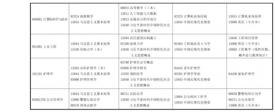 2025年4月甘肅省自考考試安排