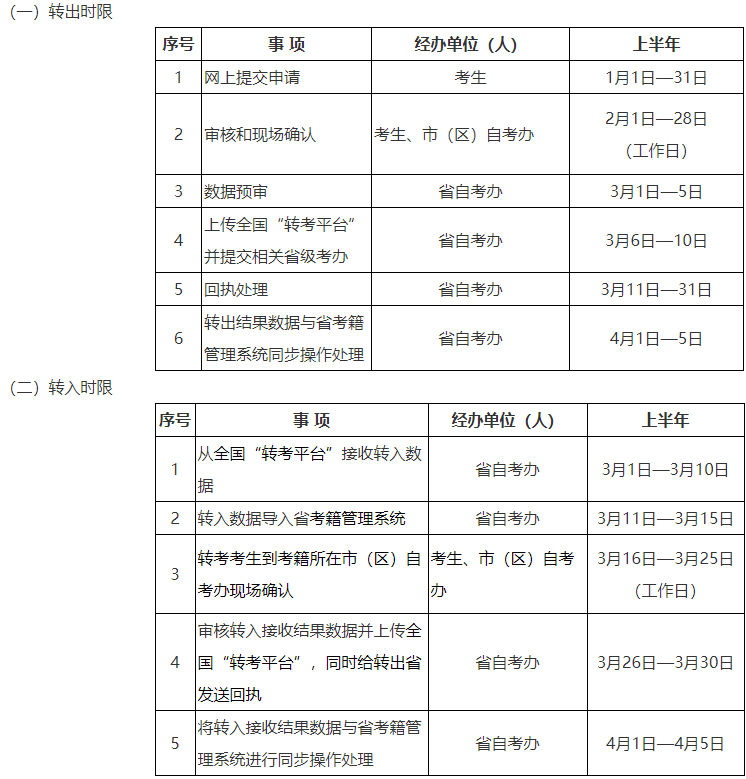 2025年上半年陜西省高等教育自學考試轉考公告
