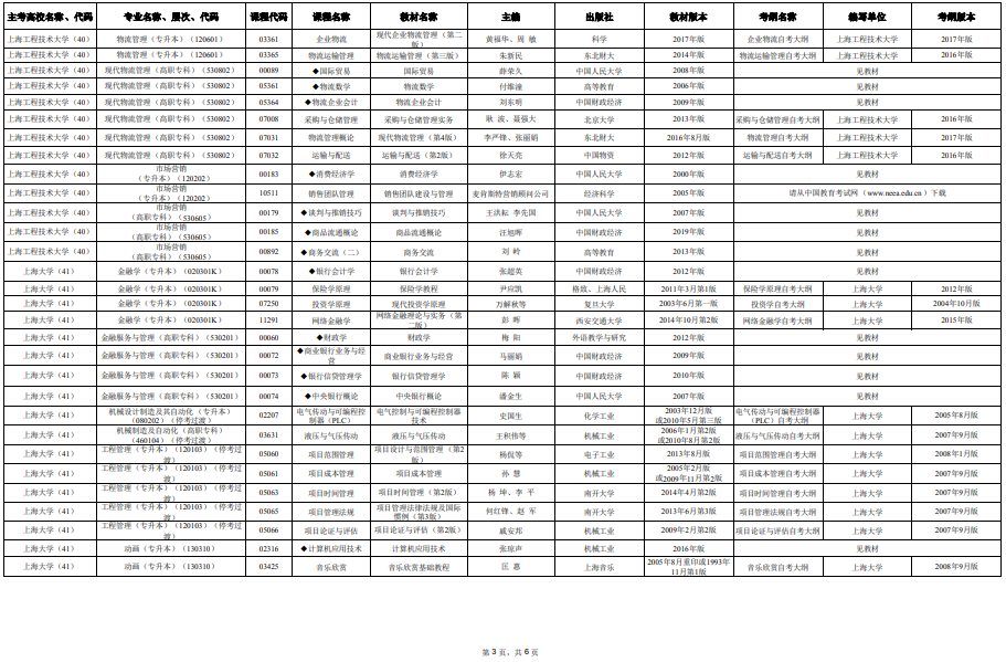 2025年4月上海市高等教育自學考試市級統考課程教材考綱書目表 2025年4月上海市高等教育自學考試市級統考課程教材考綱書目表