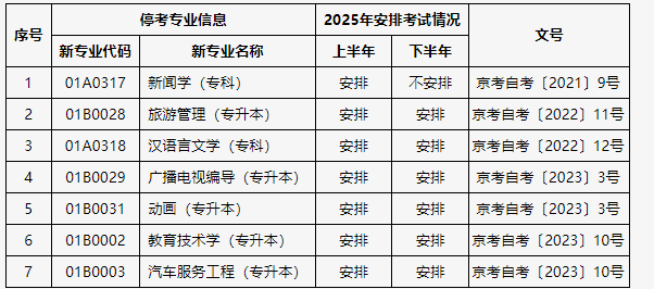 關于公布北京市高等教育自學考試2025年考試安排及有關事項的通知 關于公布北京市高等教育自學考試2025年考試安排及有關事項的通知