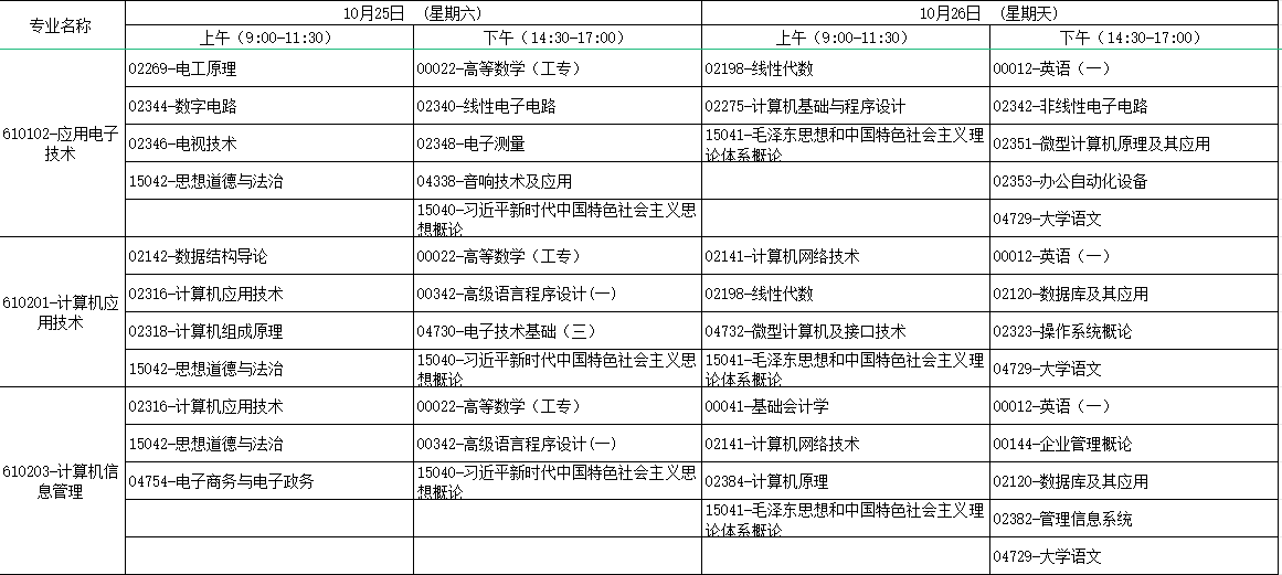 2025年10月廣西北海市自學考試考試安排