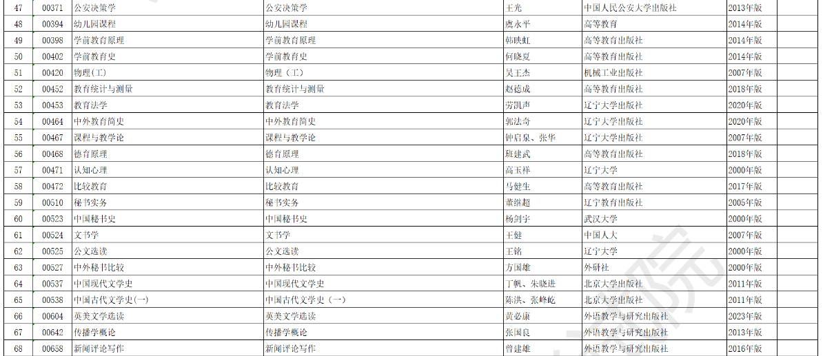 安徽省高等教育自學考試2025年4月考試教材版本目錄 安徽省高等教育自學考試2025年4月考試教材版本目錄