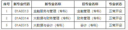關于公布北京市高等教育自學考試2025年考試安排及有關事項的通知 關于公布北京市高等教育自學考試2025年考試安排及有關事項的通知