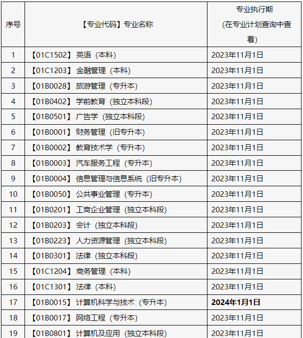 關于申報北京市2025年上半年自學考試畢業論文（設計）的通知