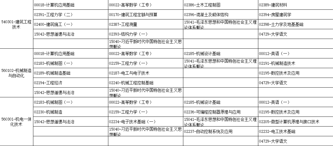 2025年10月廣西北海市自學考試考試安排