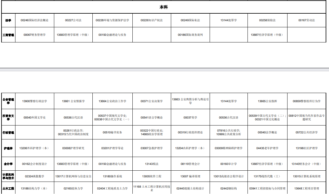 ?2025年4月青海省自考考試安排