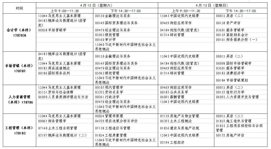 2025年4月江西省自考考試安排 2025年4月江西省自考考試安排