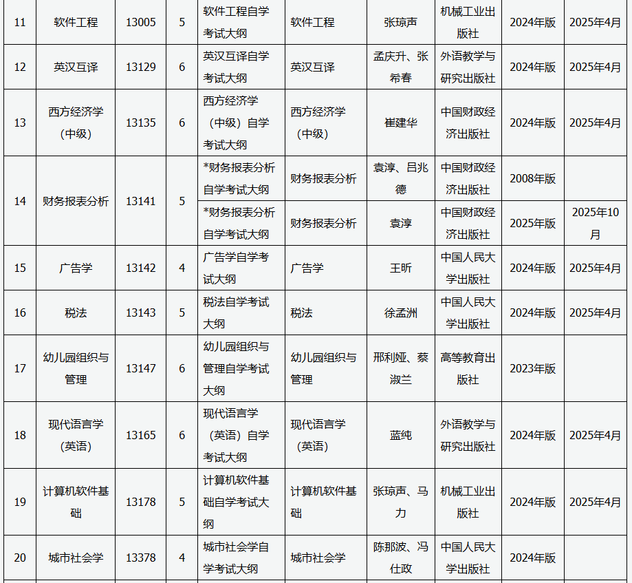 山西招生考試網：關于高等教育自學考試教材更新的通知