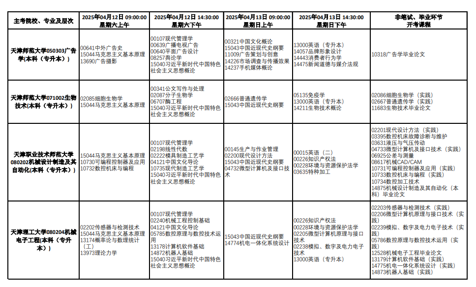 2025年4月天津市自考考試安排 2025年4月天津市自考考試安排