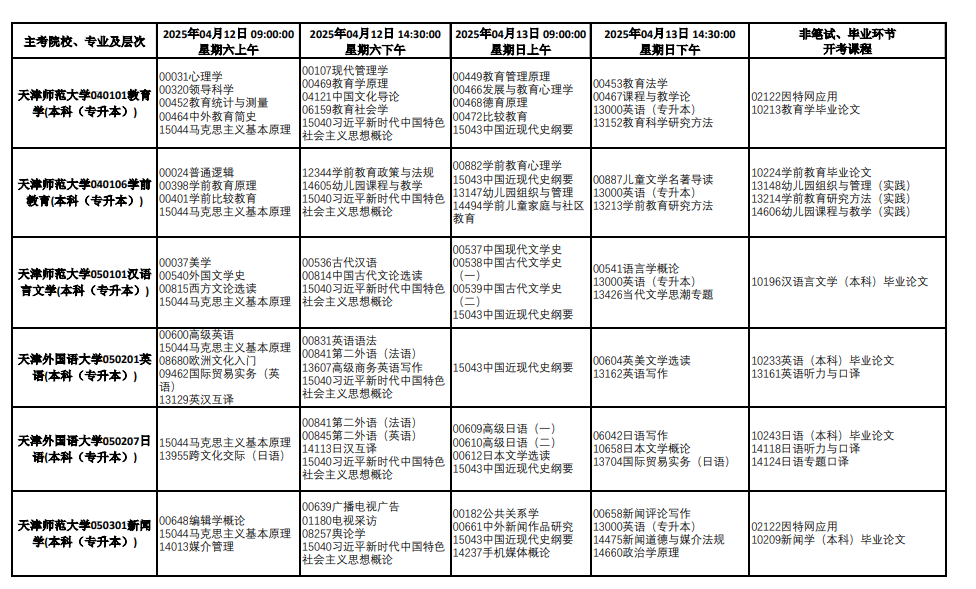 2025年4月天津市自考考試安排 2025年4月天津市自考考試安排