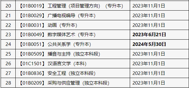 關于申報北京市2025年上半年自學考試畢業論文（設計）的通知