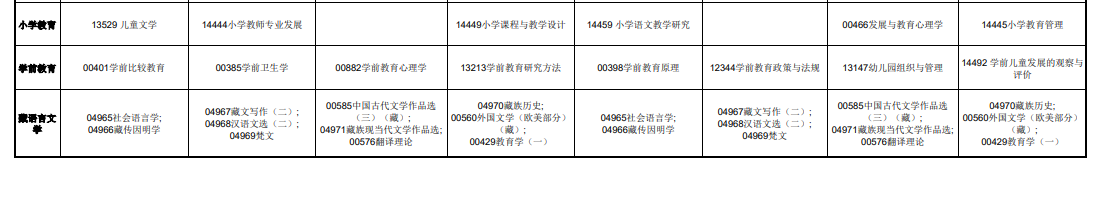 ?2025年4月青海省自考考試安排