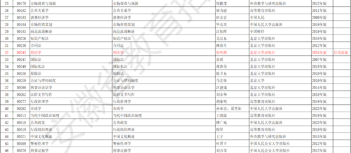 安徽省高等教育自學考試2025年4月考試教材版本目錄 安徽省高等教育自學考試2025年4月考試教材版本目錄
