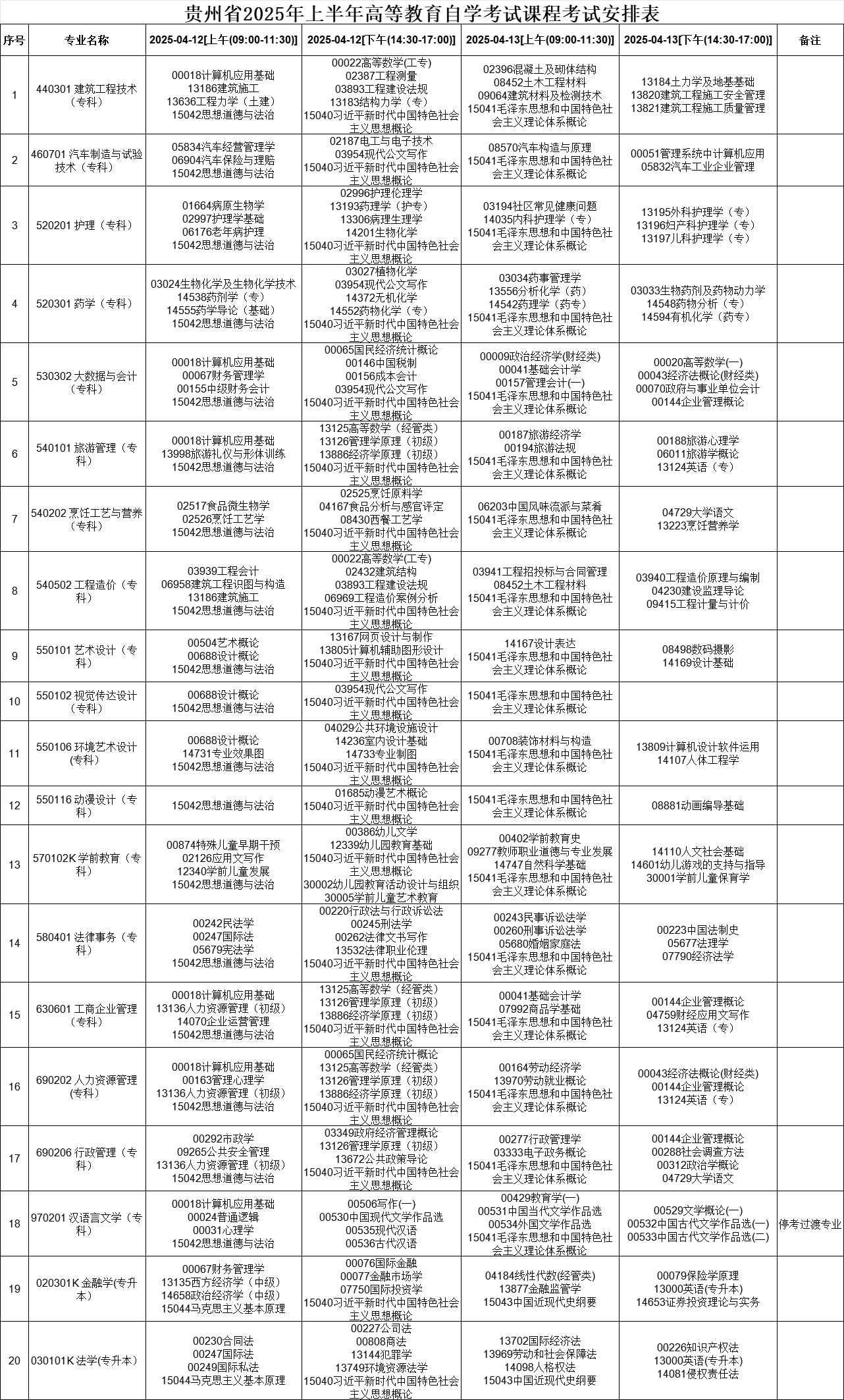 2025年4月貴州省自學考試安排 2025年4月貴州省自學考試安排