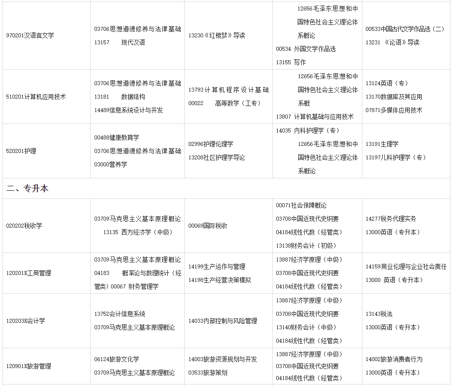2024年10月甘肅自考考試安排