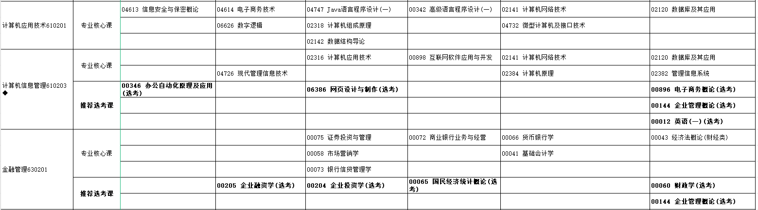 2024年10月湖北省自學考試考試安排 2024年10月湖北省自學考試考試安排
