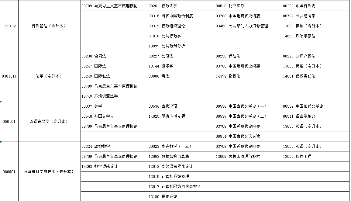 2024年10月寧夏自學考試考試安排