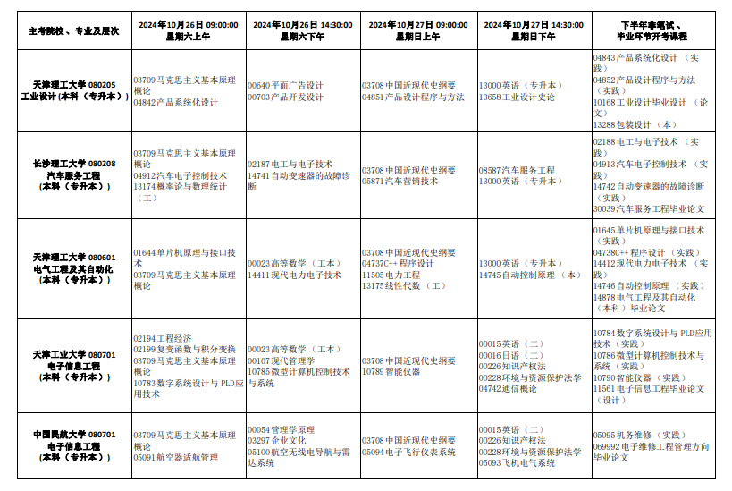 2024年10月天津市自考考試安排 2024年10月天津市自考考試安排