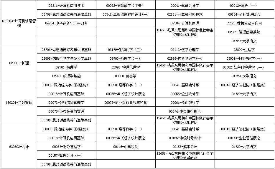 2024年10月廣西自學考試考試安排 2024年10月廣西自學考試考試安排