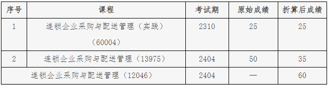 北京教育考試院：關于連鎖經營與管理專業（專科）“筆試+實踐”課程成績核定的說明