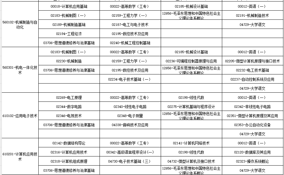 2024年10月廣西自學考試考試安排 2024年10月廣西自學考試考試安排