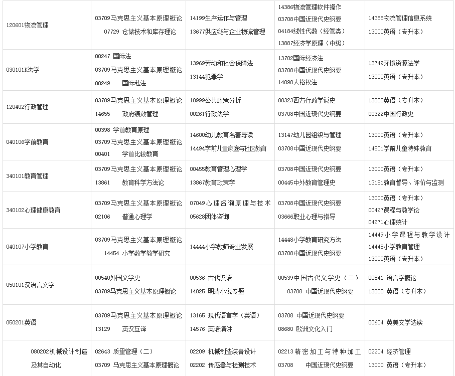2024年10月甘肅自考考試安排