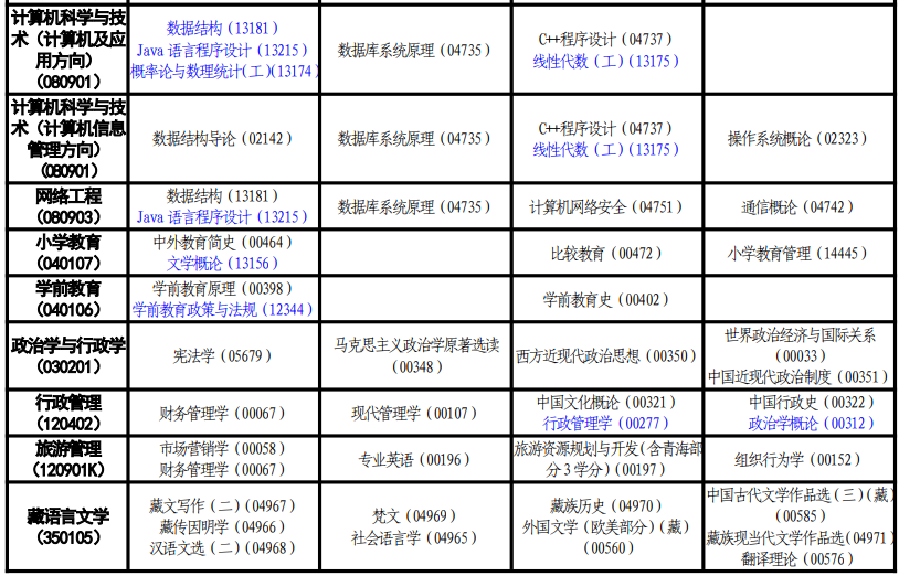 2024年10月青海自考考試安排