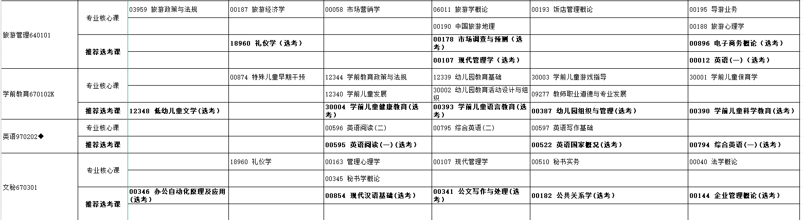 2024年10月湖北省自學考試考試安排 2024年10月湖北省自學考試考試安排