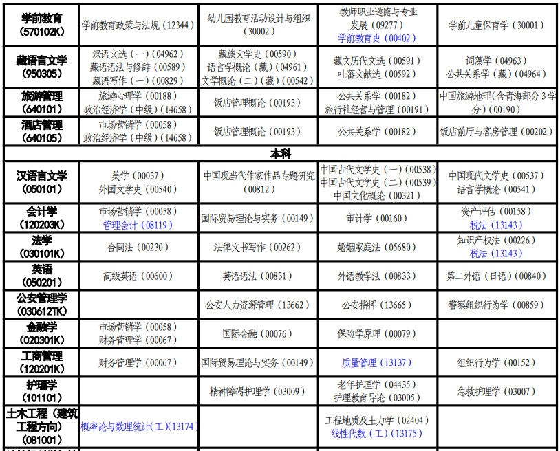 2024年10月青海自考考試安排