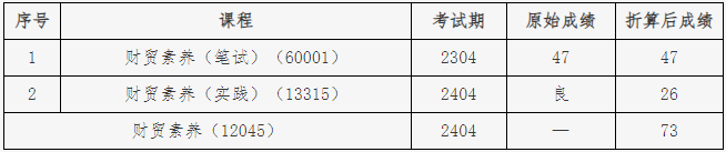 北京教育考試院：關于連鎖經營與管理專業（專科）“筆試+實踐”課程成績核定的說明