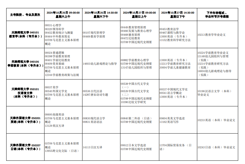 2024年10月天津市自考考試安排 2024年10月天津市自考考試安排