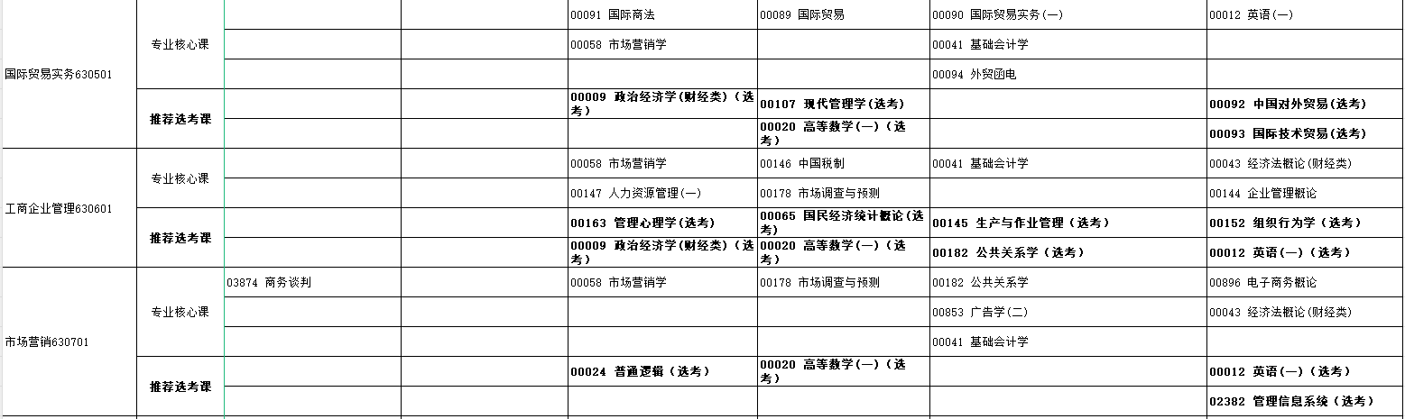 2024年10月湖北省自學考試考試安排 2024年10月湖北省自學考試考試安排