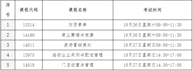 北京教育考試院：關于連鎖經營與管理專業（專科）“筆試+實踐”課程成績核定的說明