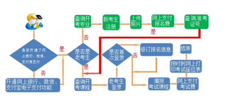 2024年下半年甘肅省高等教育自學考試報考簡章 2024年下半年甘肅省高等教育自學考試報考簡章