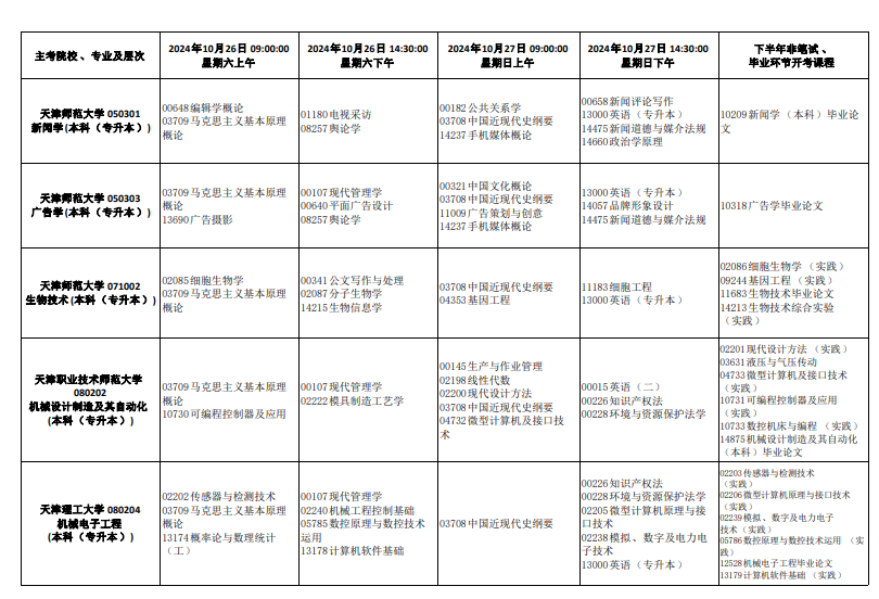 2024年10月天津市自考考試安排 2024年10月天津市自考考試安排