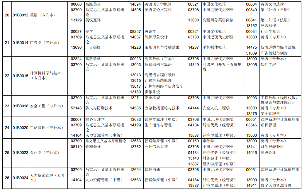 2024年10月北京自學考試考試安排