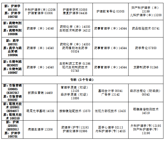 2024年10月吉林省自學考試考試安排 2024年10月吉林省自學考試考試安排