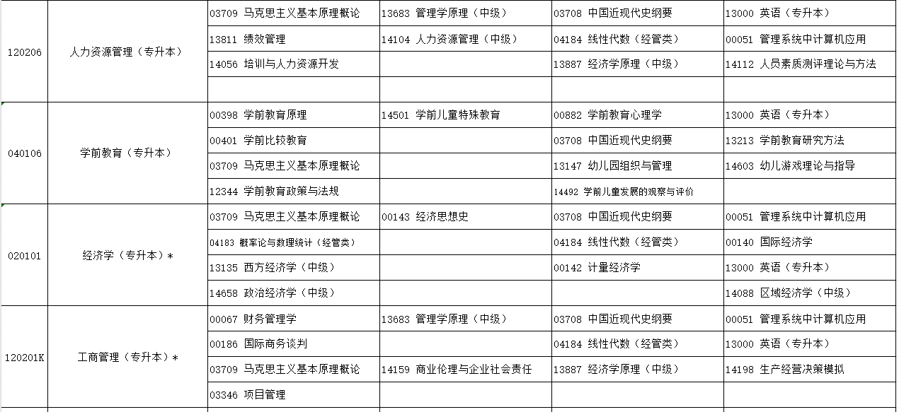 2024年10月寧夏自學考試考試安排