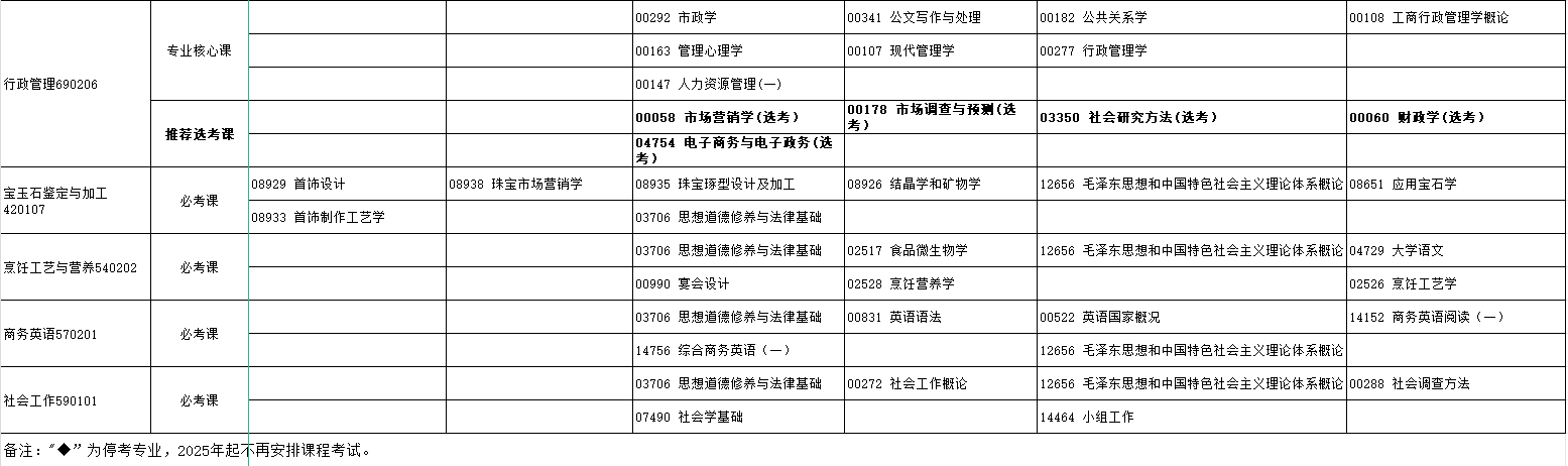 2024年10月湖北省自學考試考試安排 2024年10月湖北省自學考試考試安排