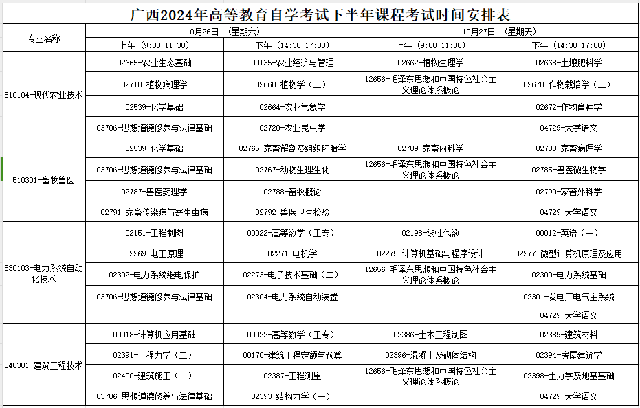 2024年10月廣西自學考試考試安排 2024年10月廣西自學考試考試安排
