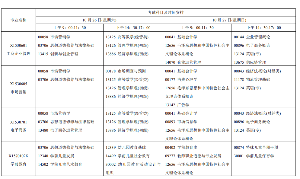 2024年10月江蘇省自學考試考試安排