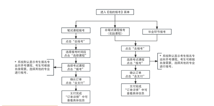 2024年10月天津市自考報名流程