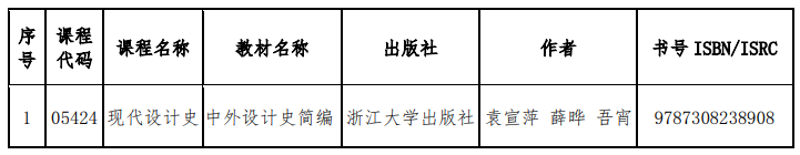 山東省教育招生考試院：關于調整高等教育自學考試“現代設計史”和“輿論學”2門課程教材的通知