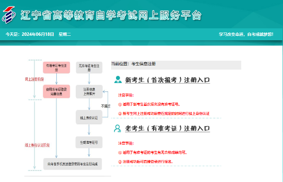 2026年4月遼寧省自考考試時間：4月11日至12日