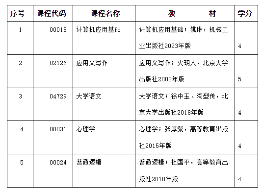 2024年度內蒙古自治區高等教育自學考試報考簡章
