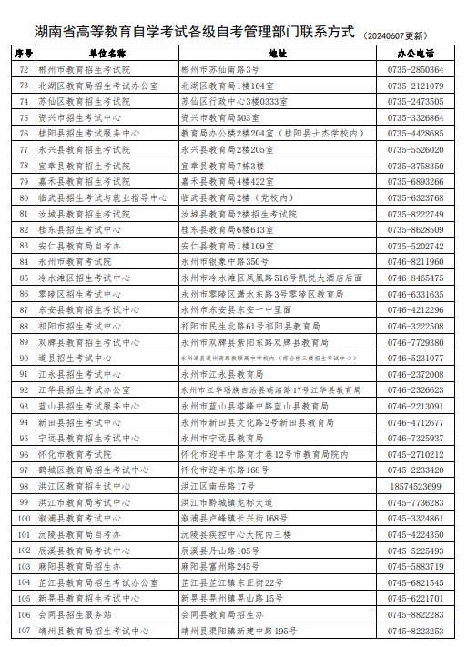 湖南省高等教育自學考試各級自考管理部門聯系方式（202406更新）