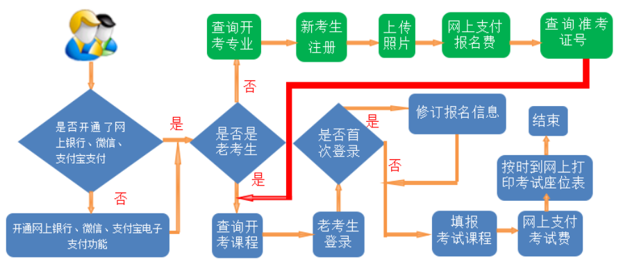 甘肅省2024年下半年自學考試網報須知 甘肅省2024年下半年自學考試網報須知