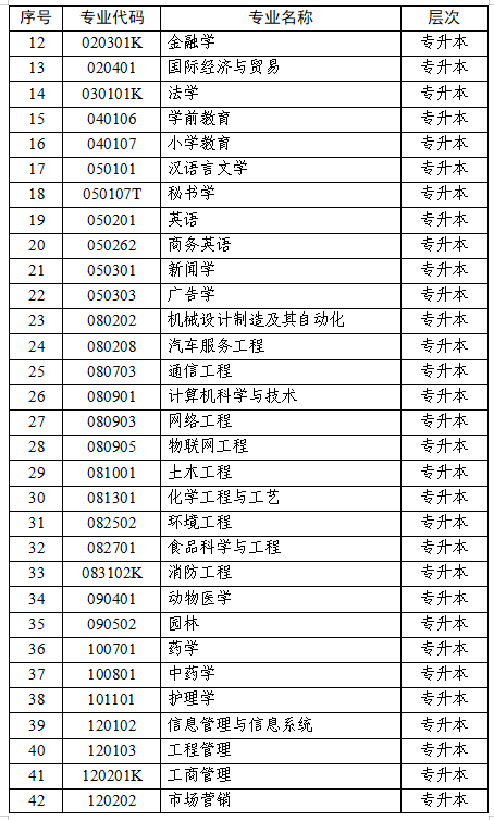 江蘇省高等教育自學考試面向社會開考專業考試計劃調整問答
